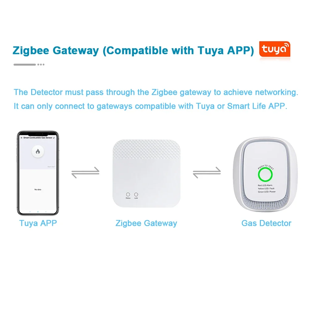HEIMAN Zigbee Tuya Yanıcı Gaz  - Smart Home System incelemesi ve fiyatı