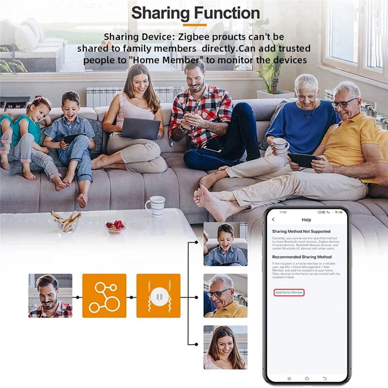 [YENİ A09R!] Tuya Zigbee Akıll - Smart Home Notifications incelemesi ve fiyatı