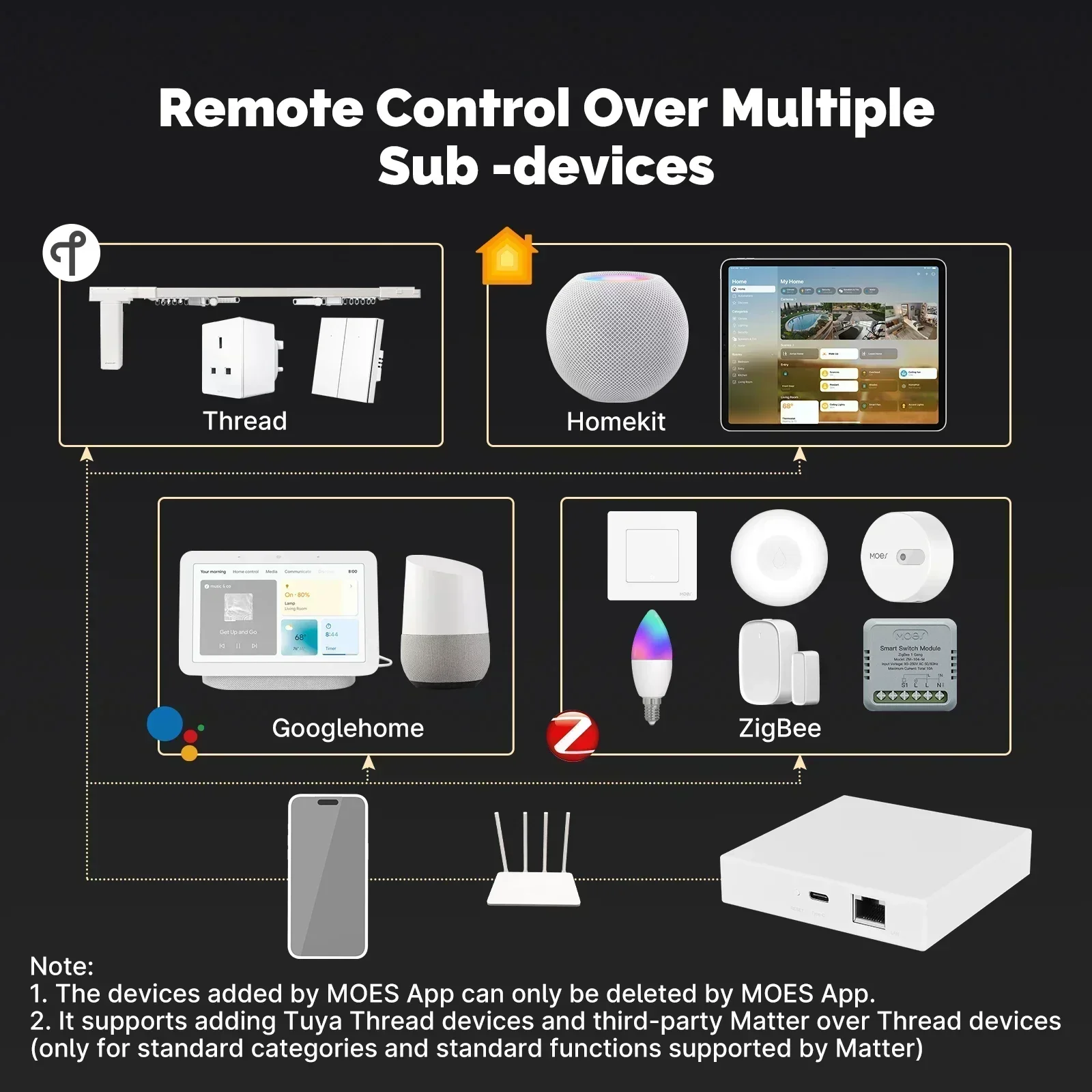 MOES Tuya Zigbee Madde Konu Ağ - Smart Home Apple incelemesi ve fiyatı