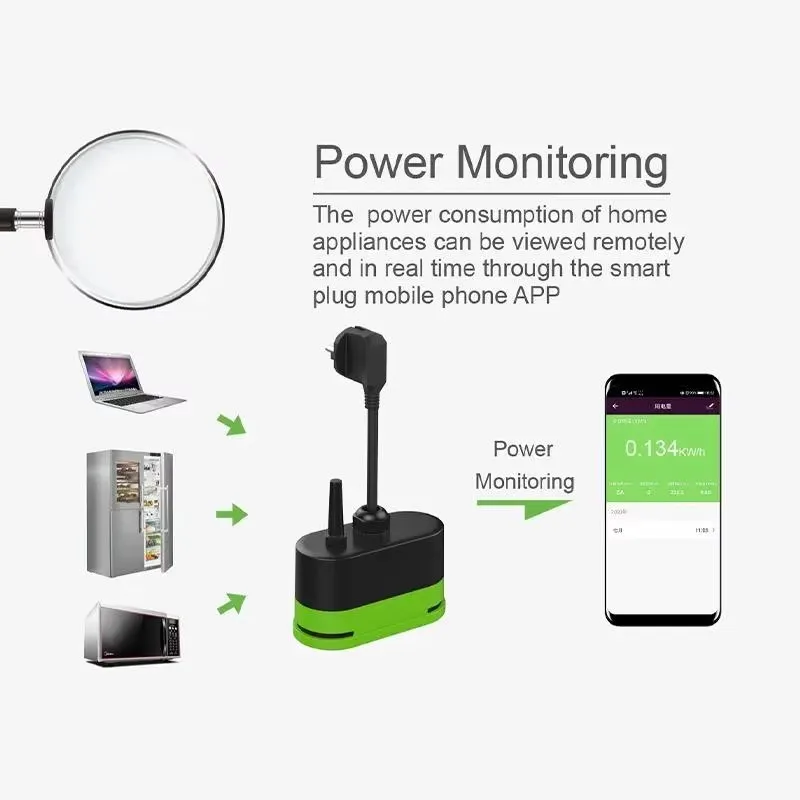 Tuya EU 16A Wifi Akıllı Dış Me - Smart Light Switch incelemesi ve fiyatı