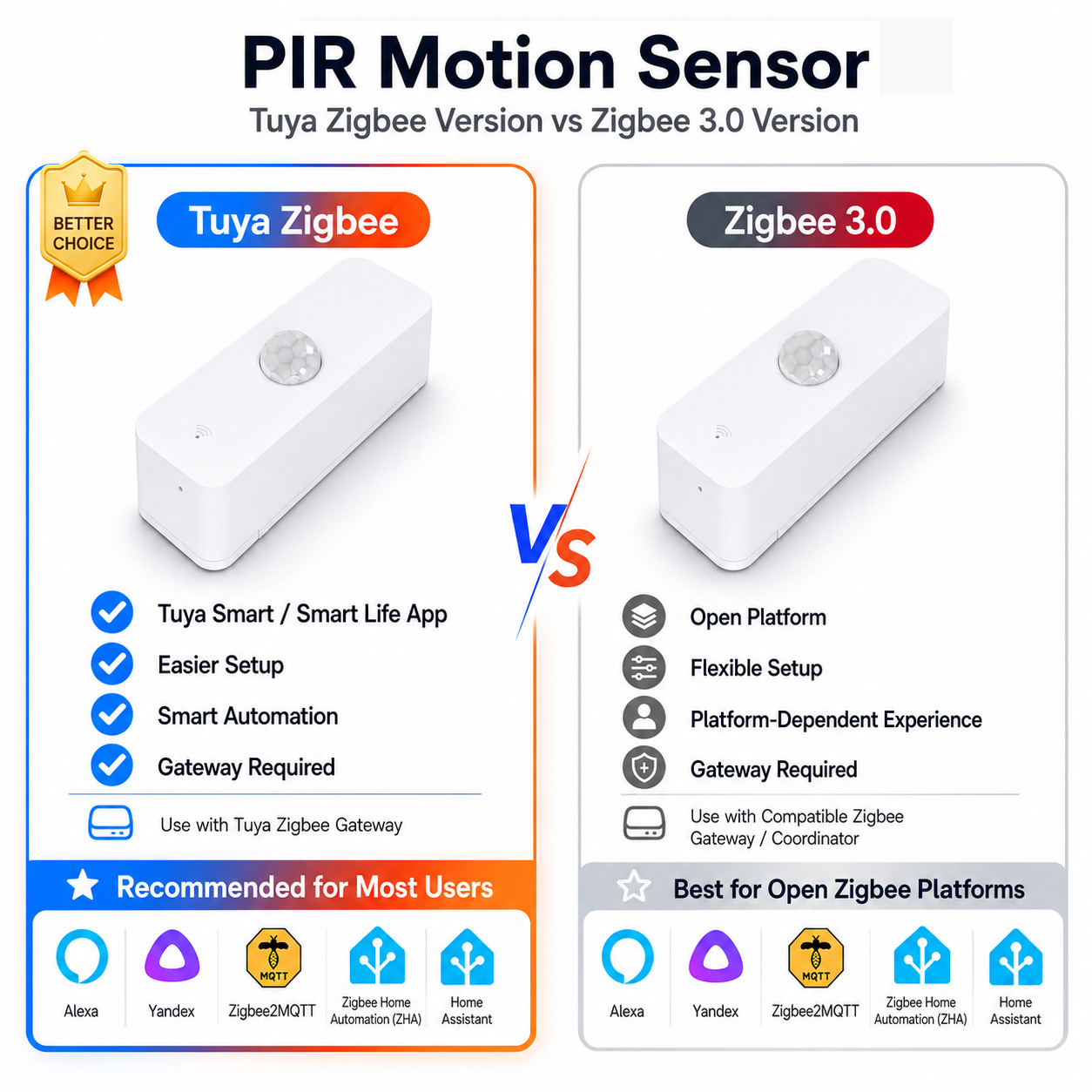 Akıllı Ev için Zigbee PIR Hare - Smart Home Tablet incelemesi ve fiyatı