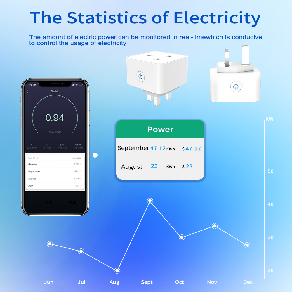 Tuya Akıllı Priz 16A/20A WiFi  - Smart Home Technology incelemesi ve fiyatı