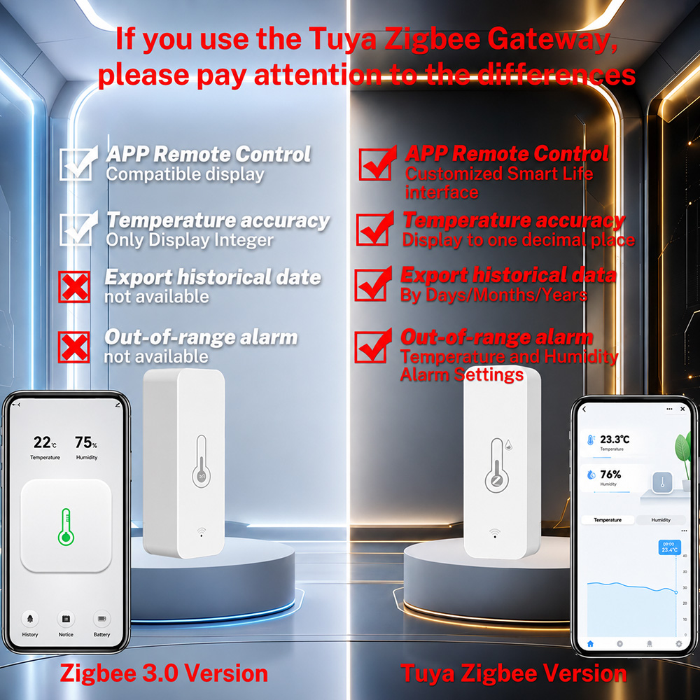 Zigbee Sıcaklık Nem Sensörü Ak - Smart Home Tablet incelemesi ve fiyatı