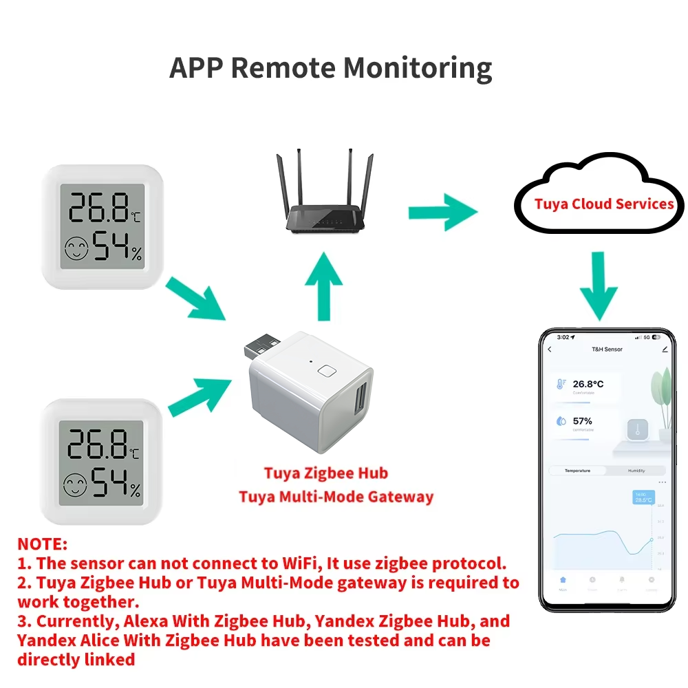 Zigbee 3.0 Sıcaklık Nem Sensör - Smart Home Tablet incelemesi ve fiyatı