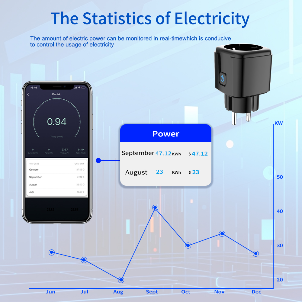 Tuya Akıllı Priz WiFi Uzaktan  - Smart Home Technology incelemesi ve fiyatı