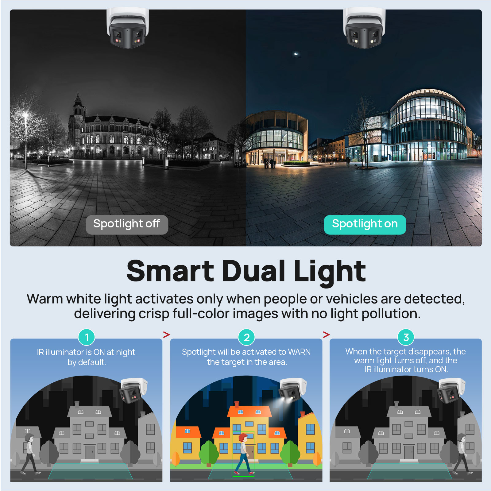 Vikylin 4/8MP Panoramik Akıllı - Smart Home Notifications incelemesi ve fiyatı