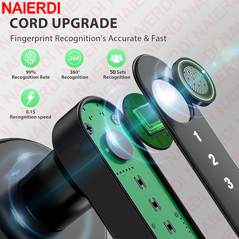 NAIERDI Akıllı Parmak İzi Kapı - Smart Home News incelemesi ve fiyatı