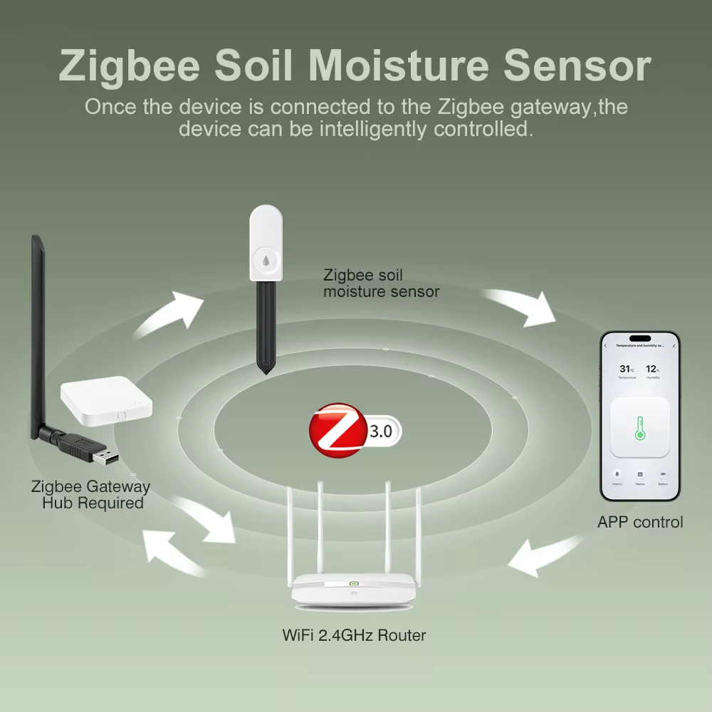 Zigbee 3.0 Bitki Monitörü Topr - Smart Home News incelemesi ve fiyatı