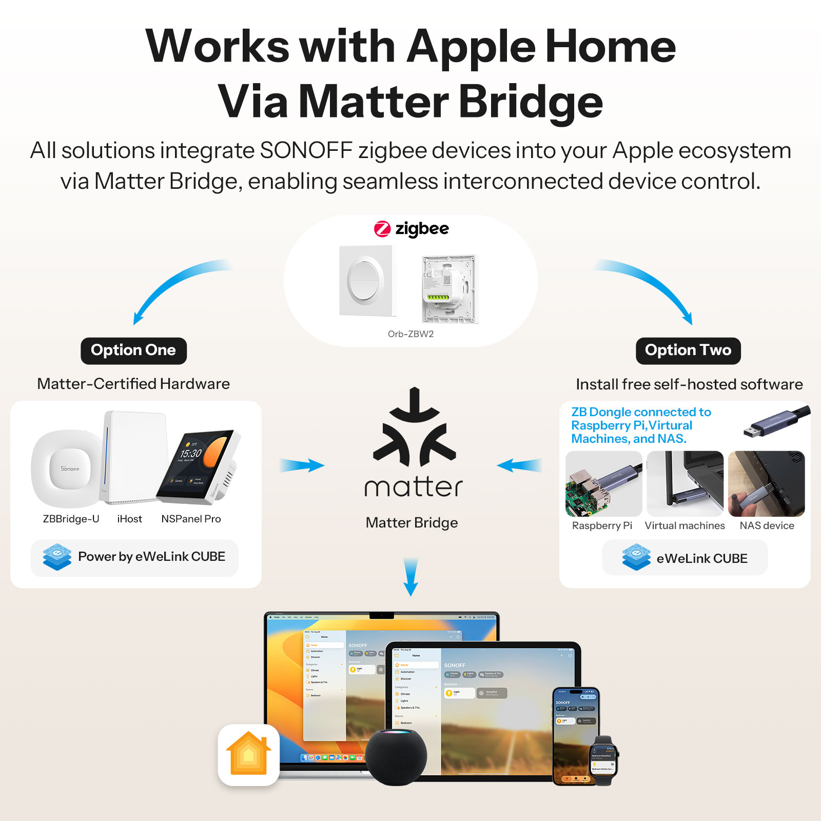 SONOFF MINI-ZB2GS-E Zigbee Çif - Smart Home Apple incelemesi ve fiyatı