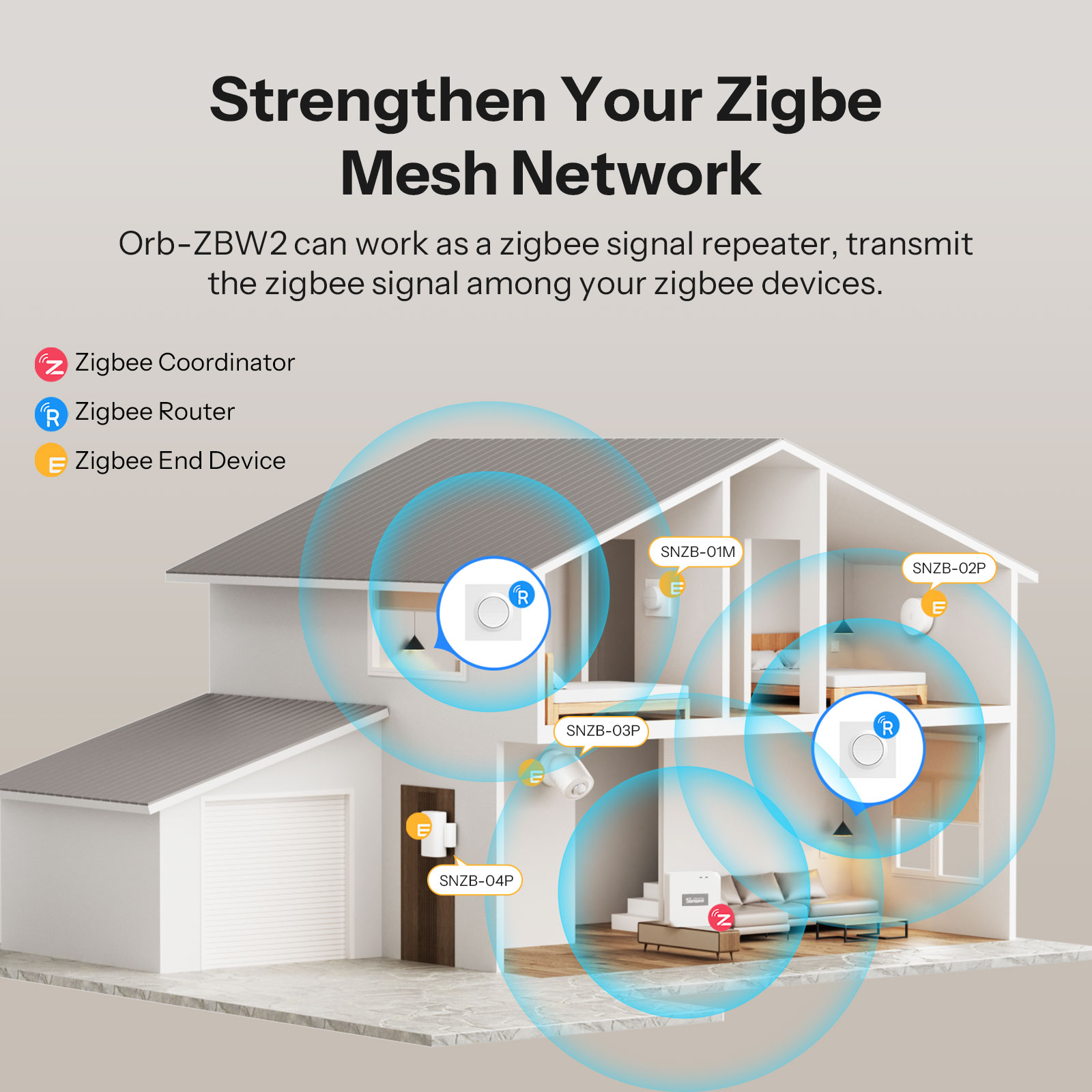 SONOFF MINI-ZB2GS-E Zigbee Çif - Smart Home Apple incelemesi ve fiyatı