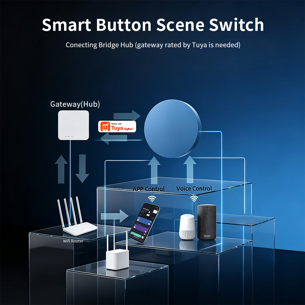 Zigbee Akıllı Sahne Düğmesi Tu - Smart Home Hub incelemesi ve fiyatı