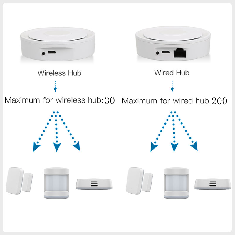 Tuya ZigBee Akıllı Ağ Geçidi H - Smart Home Apple incelemesi ve fiyatı