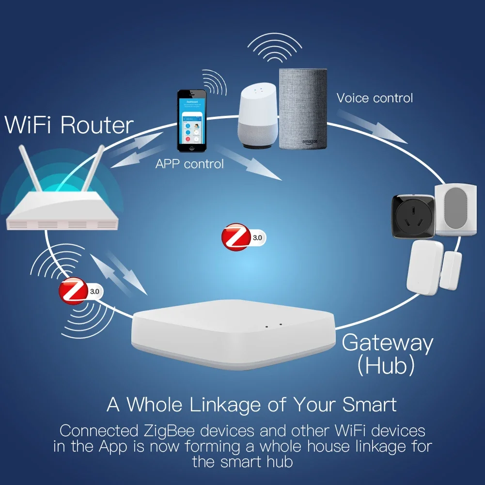 Tuya ZigBee 3.0 Akıllı Ağ Geçi - Smart Home Hub incelemesi ve fiyatı